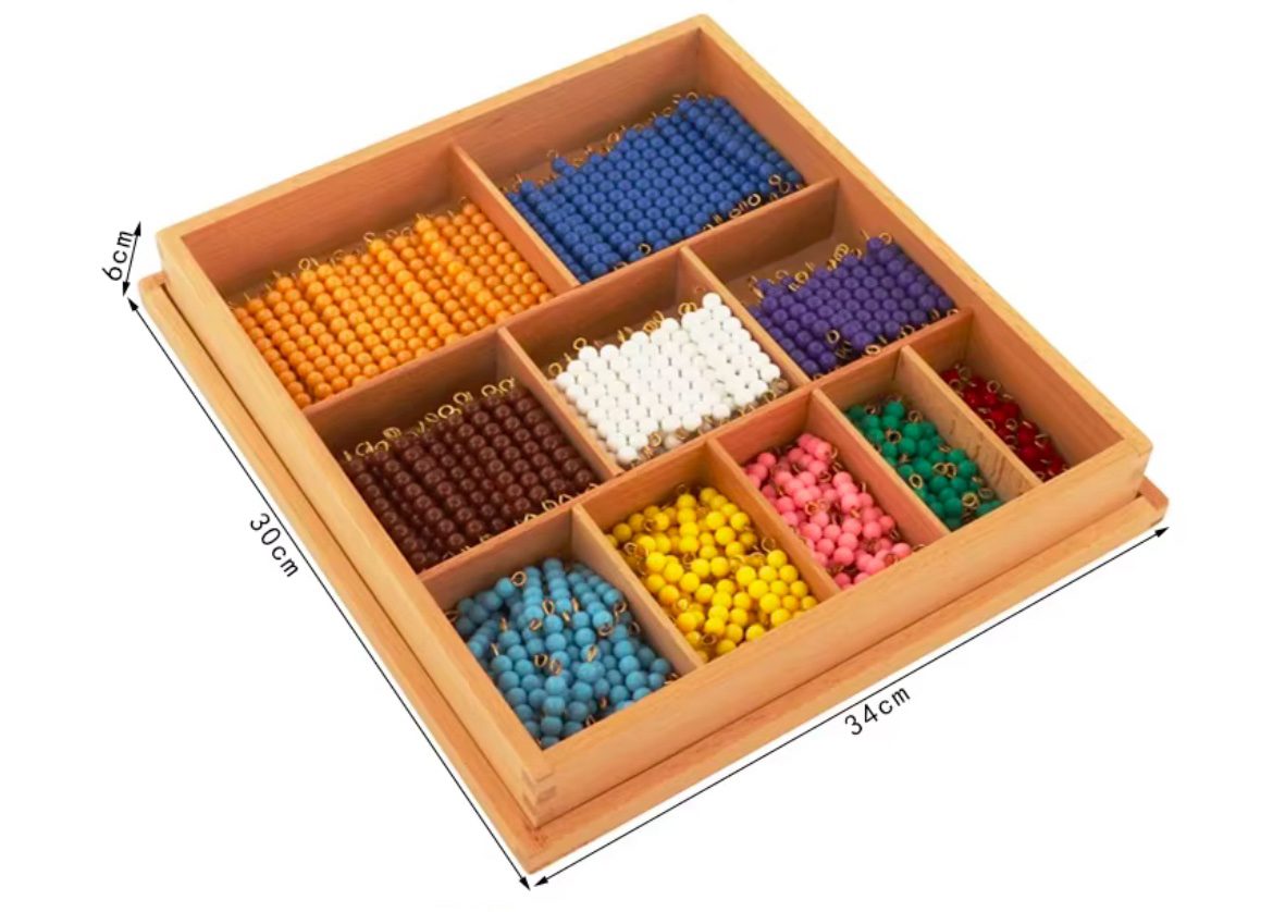 Dimensions of the Montessori Decanomial Box featuring 55 bead bars for numbers 1 to 10.
