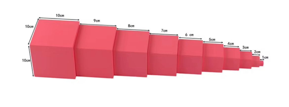 Montessori pink tower cubes arranged from smallest to largest size progression
